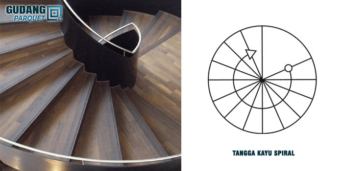 Lantai Tangga Kayu