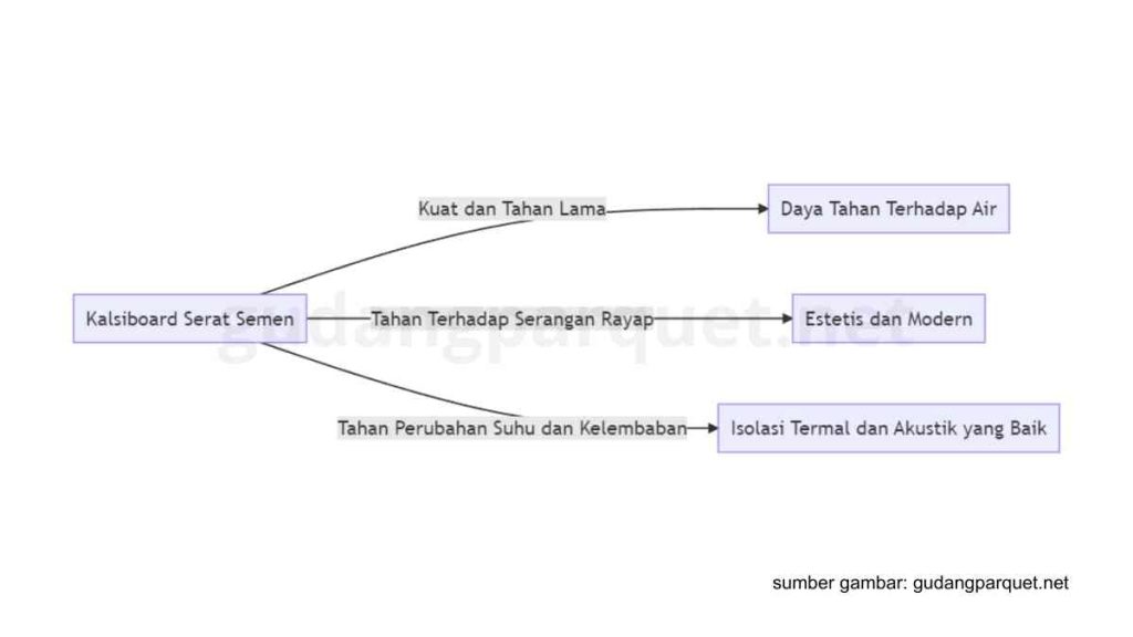 kalsiboard serat semen